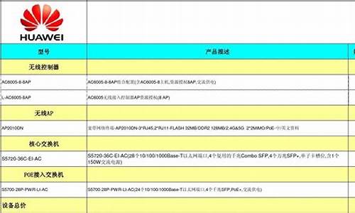 华为手机最新报价清单_华为手机最新报价清单图片_1