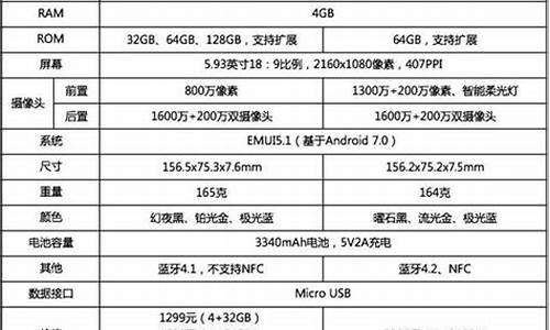 华为四核手机配置参数_华为四核手机配置参数表_1