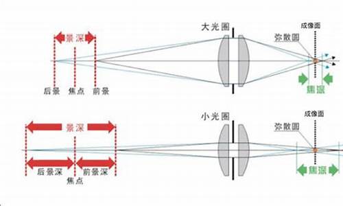 为什么相机拍照老是晃_为什么相机拍照会抖动