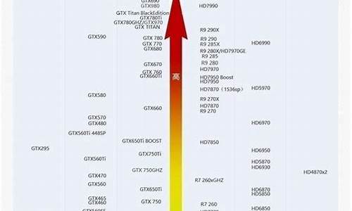 一线显卡排名_显卡品牌一线二线三线天梯