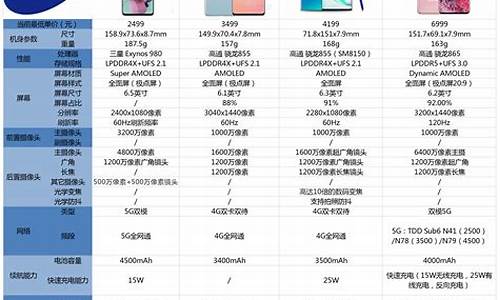 三星手机价格大全2022价格表_三星手机价格及型号