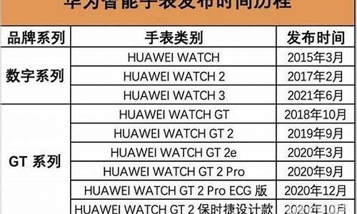 荣耀手表4上市时间和价格表_荣耀手表4上市时间和价格