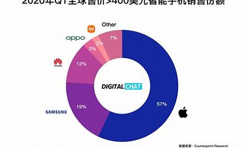 2022年手机排行_2022年手机排行榜前二十名