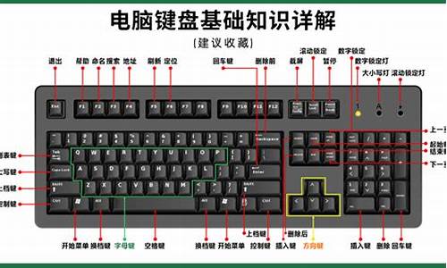 电脑键盘功能基础知识_电脑键盘功能基础知识