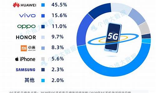 支持双频gps的5g手机有哪些_5g手机有哪些