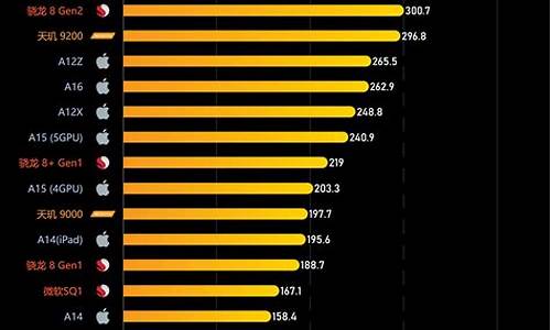 手机处理器排行2020_手机处理器排行2020天梯图