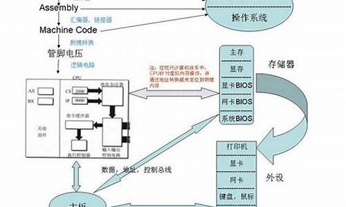 硬件设计的三个基本原则_硬件设计的三个基本原则包括