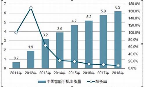 智能手机价格统计分析_手机行业价格分析