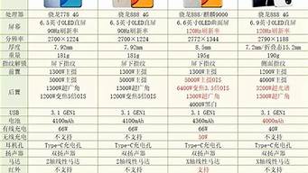 华为手机报价大全中关村_华为手机报价大全2021中关村