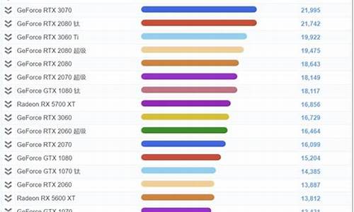 笔记本最好配置_笔记本最好配置参数