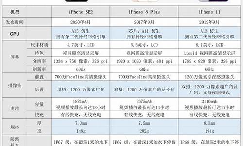 苹果手机16g多少钱_苹果手机16g多少钱一台