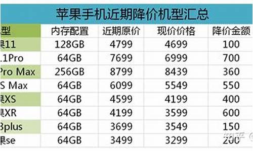 正品行货苹果手机价格_正品行货苹果手机价格多少